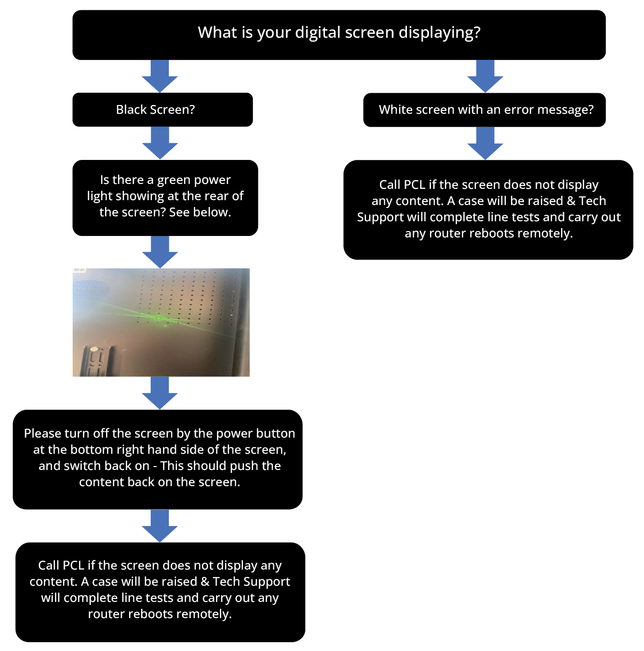 5g-live-Digital-Signage-Flow-Chart2